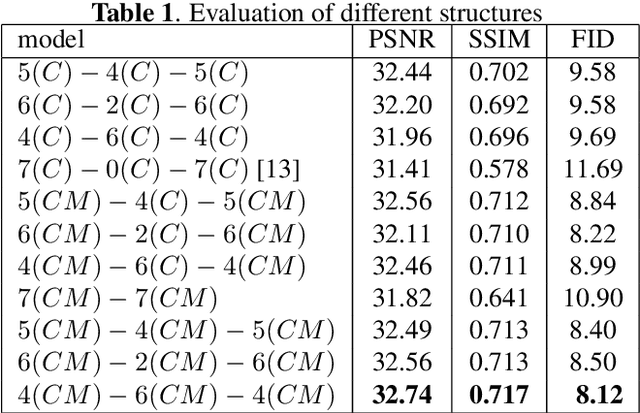 Figure 2 for An Edge Information and Mask Shrinking Based Image Inpainting Approach