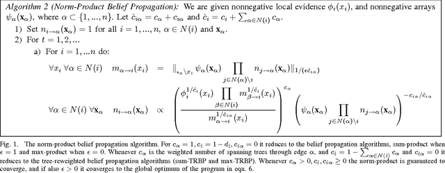 Figure 1 for Norm-Product Belief Propagation: Primal-Dual Message-Passing for Approximate Inference