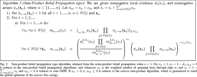 Figure 2 for Norm-Product Belief Propagation: Primal-Dual Message-Passing for Approximate Inference