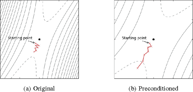Figure 1 for Equilibrated adaptive learning rates for non-convex optimization