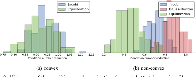 Figure 2 for Equilibrated adaptive learning rates for non-convex optimization