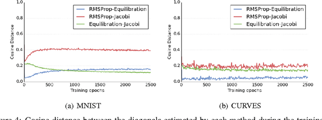 Figure 4 for Equilibrated adaptive learning rates for non-convex optimization