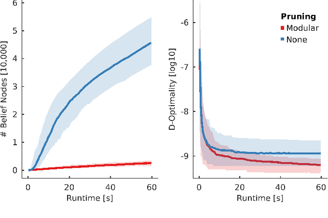 Figure 4 for Sampling-based Motion Planning for Active Multirotor System Identification