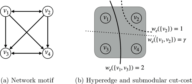 Figure 1 for Local Hyper-flow Diffusion