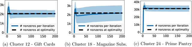 Figure 3 for Local Hyper-flow Diffusion