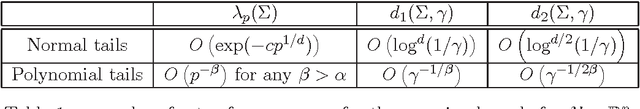 Figure 2 for Testing for Homogeneity with Kernel Fisher Discriminant Analysis