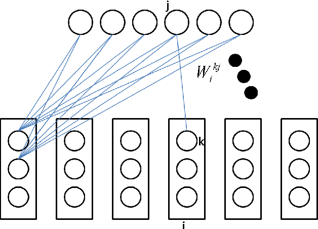 Figure 1 for Feature Learning with Gaussian Restricted Boltzmann Machine for Robust Speech Recognition
