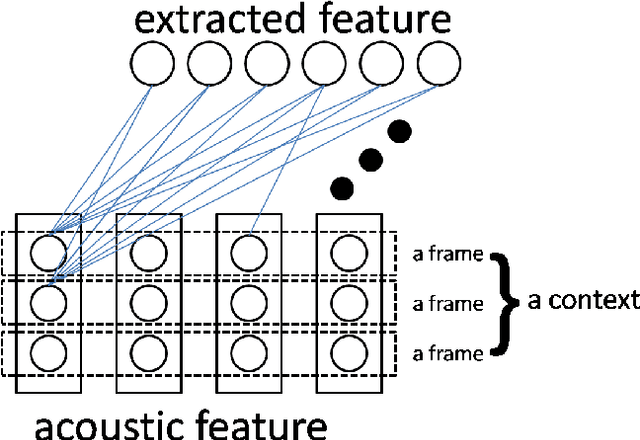 Figure 3 for Feature Learning with Gaussian Restricted Boltzmann Machine for Robust Speech Recognition