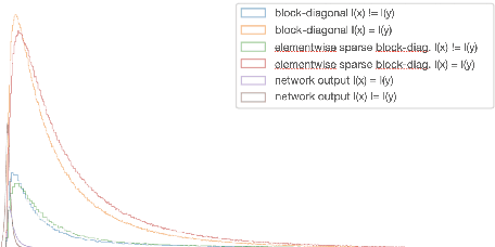 Figure 1 for Gradient representations in ReLU networks as similarity functions