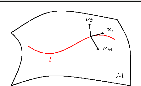 Figure 1 for Segmentation and Restoration of Images on Surfaces by Parametric Active Contours with Topology Changes