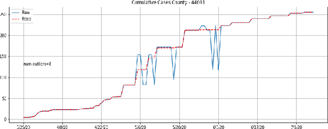 Figure 3 for Adaptive Epidemic Forecasting and Community Risk Evaluation of COVID-19