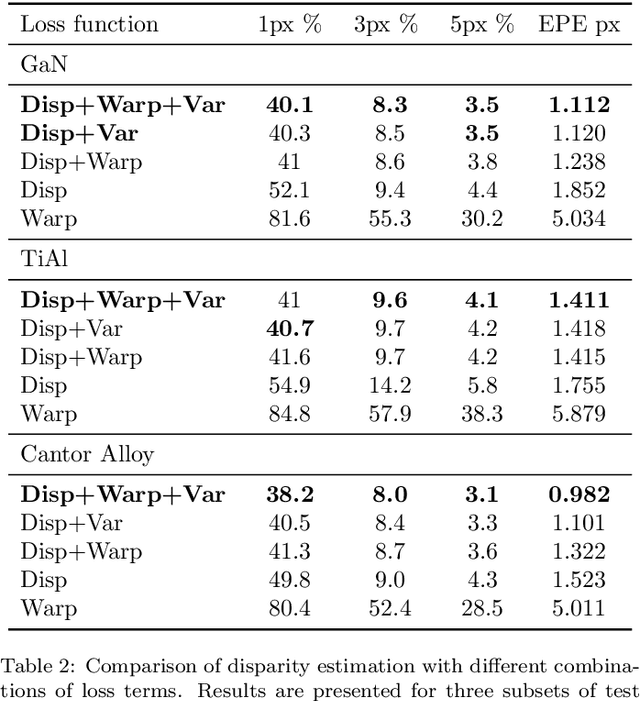 Figure 4 for 3D Reconstruction of Curvilinear Structures with Stereo Matching DeepConvolutional Neural Networks