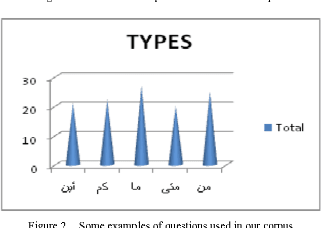 Figure 3 for A Preliminary Study for Building an Arabic Corpus of Pair Questions-Texts from the Web: AQA-Webcorp