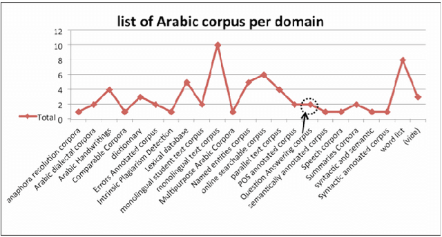 Figure 4 for A Preliminary Study for Building an Arabic Corpus of Pair Questions-Texts from the Web: AQA-Webcorp