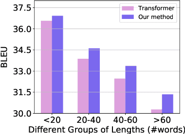 Figure 4 for GTrans: Grouping and Fusing Transformer Layers for Neural Machine Translation