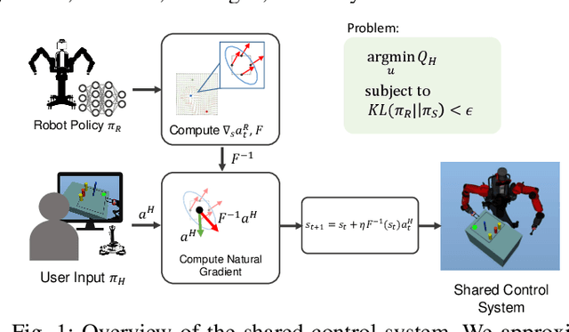 Figure 1 for Natural Gradient Shared Control