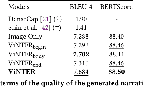 Figure 2 for ViNTER: Image Narrative Generation with Emotion-Arc-Aware Transformer