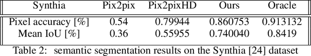 Figure 4 for S-Flow GAN