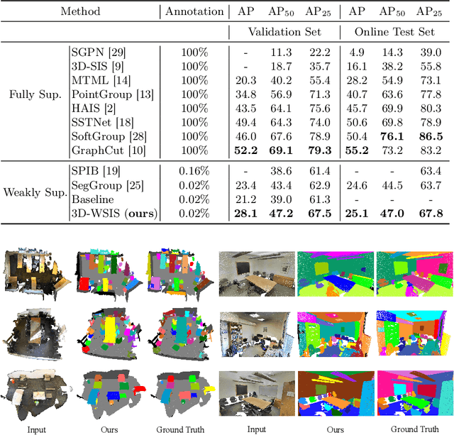 Figure 2 for Learning Inter-Superpoint Affinity for Weakly Supervised 3D Instance Segmentation