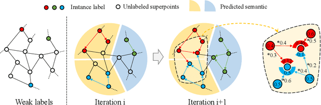 Figure 3 for Learning Inter-Superpoint Affinity for Weakly Supervised 3D Instance Segmentation