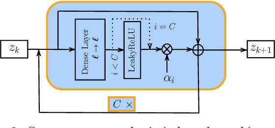 Figure 3 for Latent Space Data Assimilation by using Deep Learning
