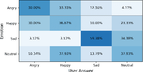 Figure 4 for CycleFlow: Purify Information Factors by Cycle Loss