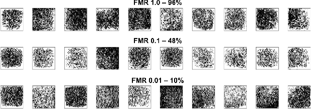Figure 3 for Diversity and Novelty MasterPrints: Generating Multiple DeepMasterPrints for Increased User Coverage