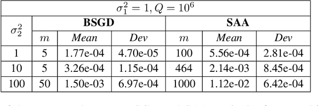 Figure 3 for Biased Stochastic Gradient Descent for Conditional Stochastic Optimization