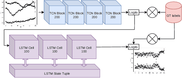 Figure 2 for Pluto: Motion Detection for Navigation in a VR Headset