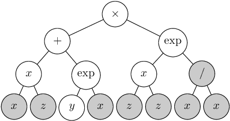 Figure 1 for A Model-based Genetic Programming Approach for Symbolic Regression of Small Expressions