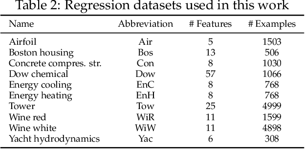 Figure 3 for A Model-based Genetic Programming Approach for Symbolic Regression of Small Expressions