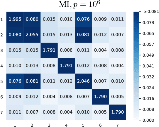 Figure 4 for A Model-based Genetic Programming Approach for Symbolic Regression of Small Expressions