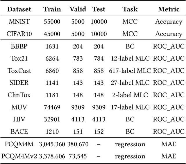 Figure 2 for Augmenting Message Passing by Retrieving Similar Graphs