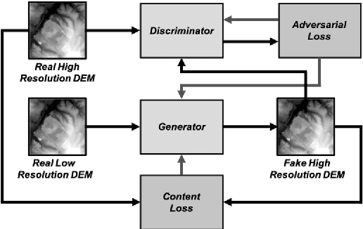 Figure 1 for D-SRGAN: DEM Super-Resolution with Generative Adversarial Network