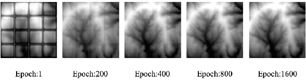 Figure 4 for D-SRGAN: DEM Super-Resolution with Generative Adversarial Networks