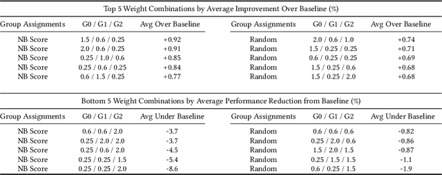 Figure 2 for Mitigating Class Boundary Label Uncertainty to Reduce Both Model Bias and Variance