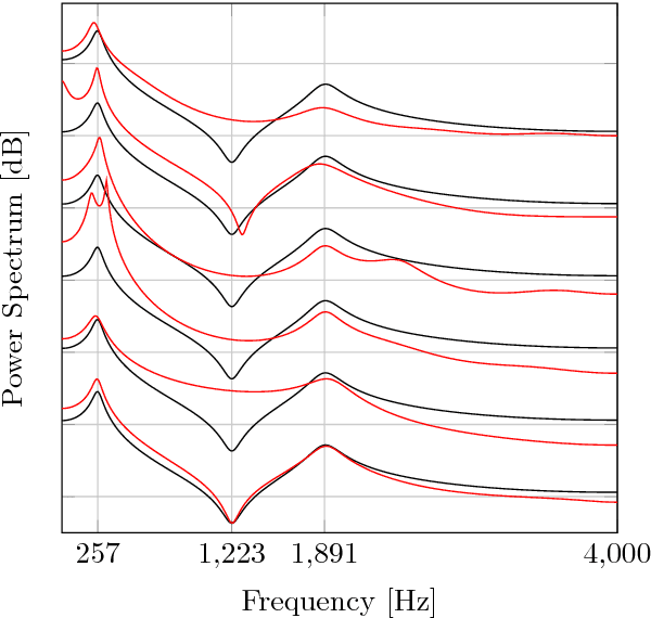 Figure 2 for A Variational EM Method for Pole-Zero Modeling of Speech with Mixed Block Sparse and Gaussian Excitation