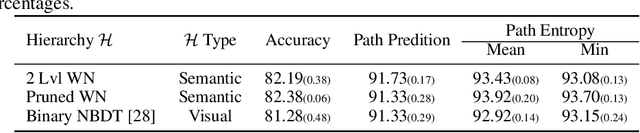 Figure 4 for Fine-grain Inference on Out-of-Distribution Data with Hierarchical Classification