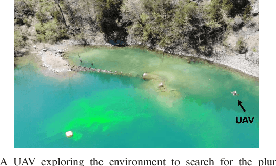 Figure 1 for Environmental Hotspot Identification in Limited Time with a UAV Equipped with a Downward-Facing Camera