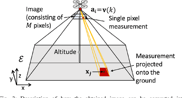 Figure 3 for Environmental Hotspot Identification in Limited Time with a UAV Equipped with a Downward-Facing Camera