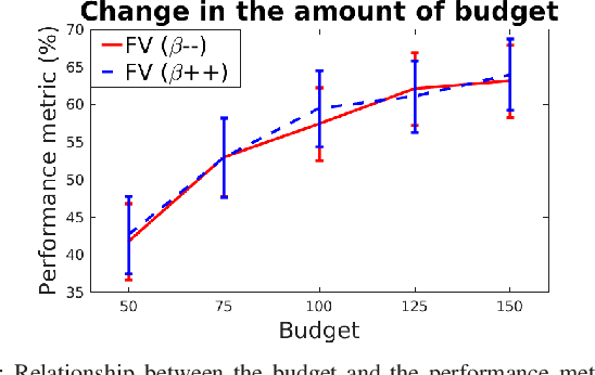 Figure 4 for Environmental Hotspot Identification in Limited Time with a UAV Equipped with a Downward-Facing Camera