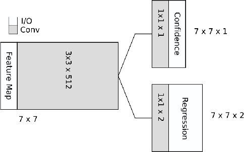 Figure 1 for Point Proposal Network: Accelerating Point Source Detection Through Deep Learning