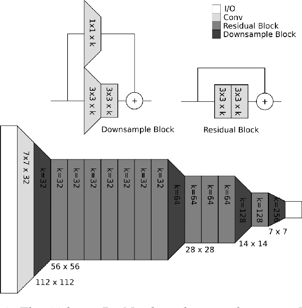 Figure 3 for Point Proposal Network: Accelerating Point Source Detection Through Deep Learning