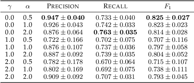 Figure 2 for Point Proposal Network: Accelerating Point Source Detection Through Deep Learning