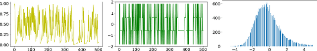 Figure 1 for Chaotic Regularization and Heavy-Tailed Limits for Deterministic Gradient Descent