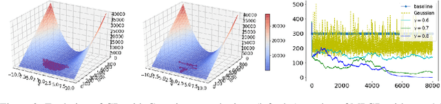 Figure 3 for Chaotic Regularization and Heavy-Tailed Limits for Deterministic Gradient Descent