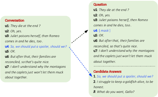 Figure 3 for Exploiting Unsupervised Data for Emotion Recognition in Conversations