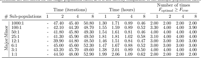 Figure 4 for DNA mixture deconvolution using an evolutionary algorithm with multiple populations, hill-climbing, and guided mutation
