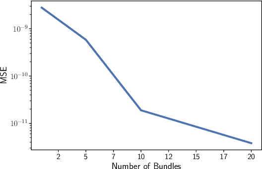 Figure 2 for One-Shot Transfer Learning of Physics-Informed Neural Networks