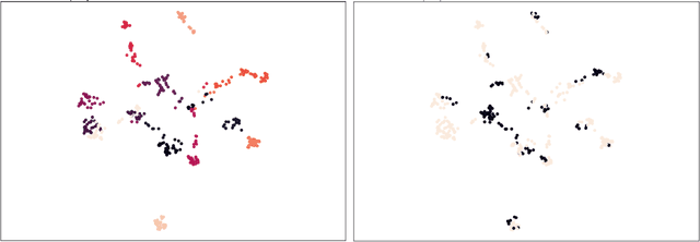 Figure 3 for Fuzzy Simplicial Networks: A Topology-Inspired Model to Improve Task Generalization in Few-shot Learning